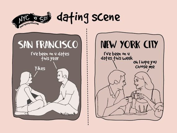 difference between san francisco and nyc 11