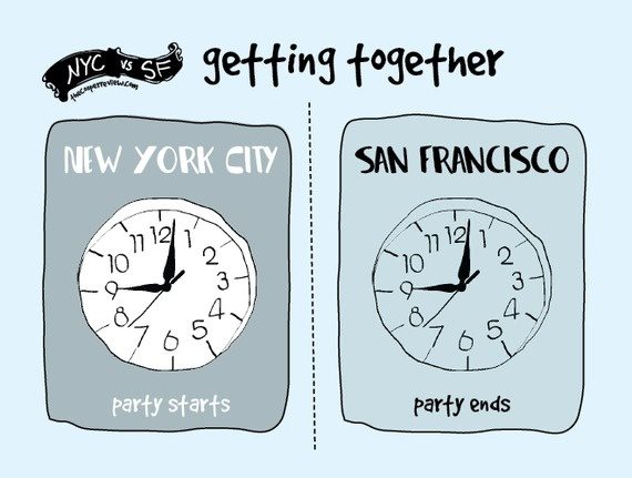 difference between san francisco and nyc 13