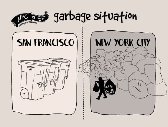 difference between san francisco and nyc 5