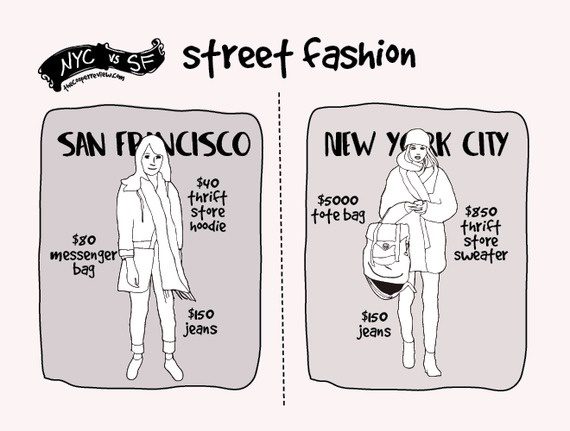 difference between san francisco and nyc 6