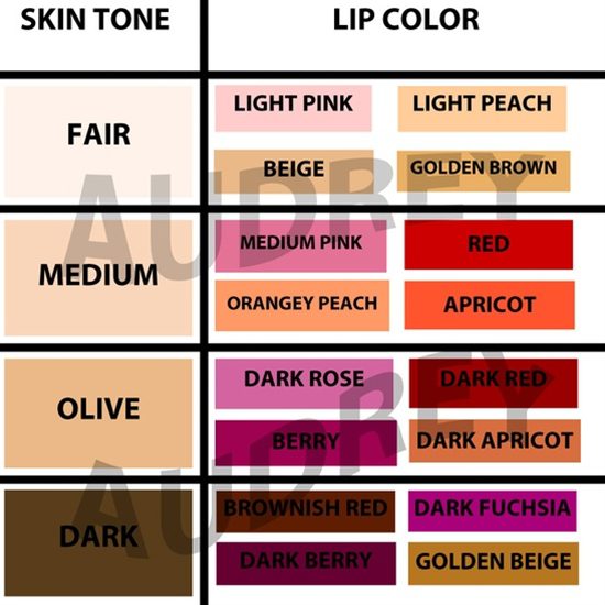 makeup charts 2