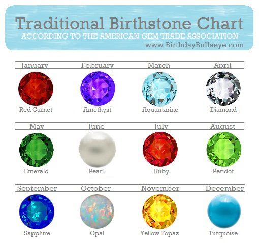 birthstone says about your personality 1