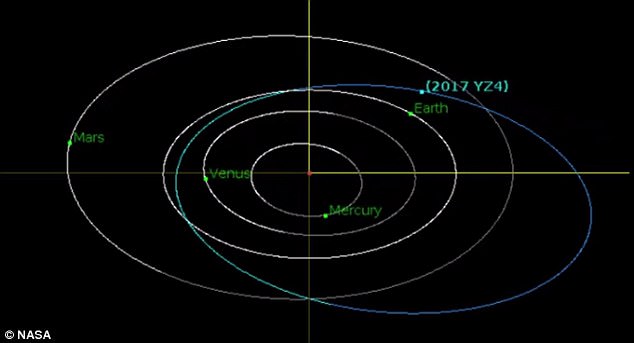 asteroid passes earth